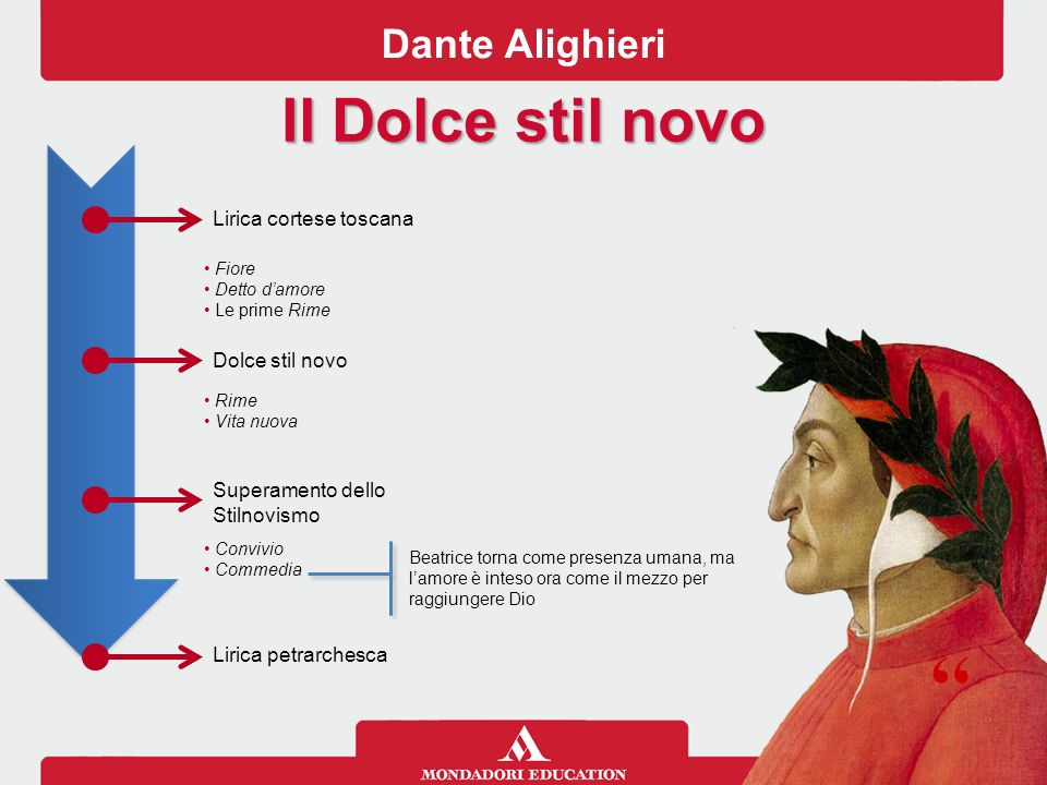 Sintesi del Medioevo Dante Alighieri ppt scaricare